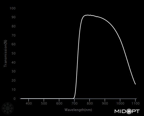 800nm IR bandpass filter M25.4 Cmount