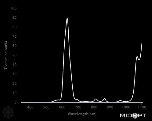 630nm Narrow Light Red Bandpass M25.4 C/CS-Mount