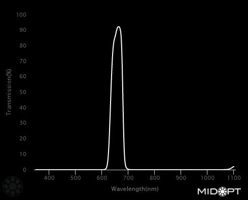 660nm Narrow Dark Red Bandpass,  filter M25.5