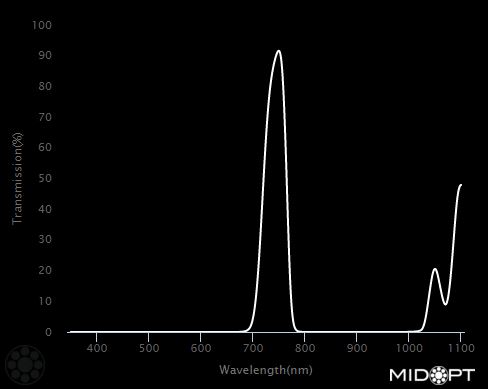 740nm Narrow IR Bandpass,  filter M25.4 C/CS-Mount