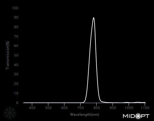 785nm Narrow IR Bandpass, filter M27