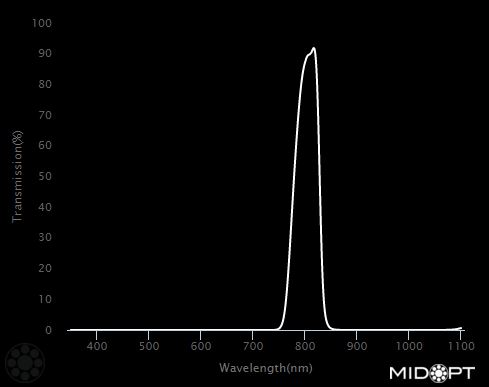 810nm Narrow IR Bandpass, filter M27