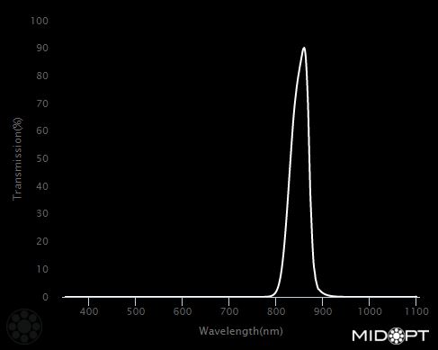 850nm Narrow IR Bandpass, filter M49