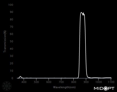 880nm Near IR Bandpass, filter M25.4 C-mount