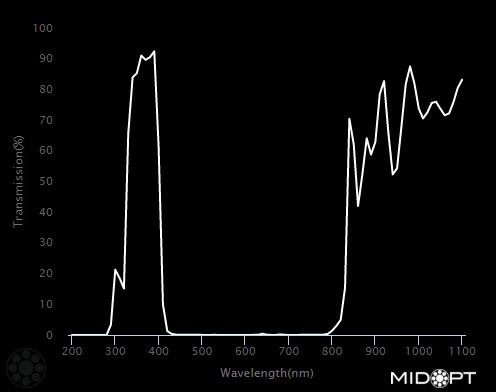 365nm  Blacklite/UV-A bandpass filter M30.5