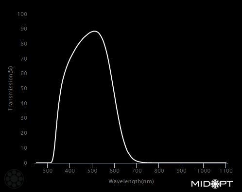 500nm Green-blue bandpass filter M52