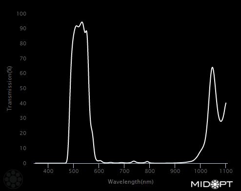 525nm Light green bandpass filter M105