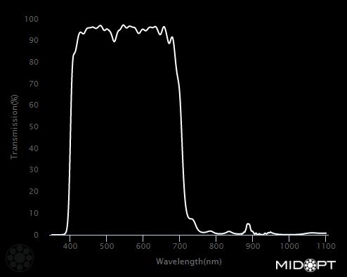 550nm  UV/near-IR dichroic blocking filter M55