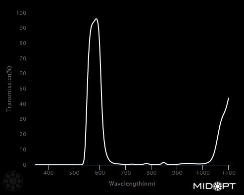 590nm Orange bandpass filter M25.5