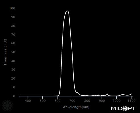 660nm Dark red bandpass filter M37.5