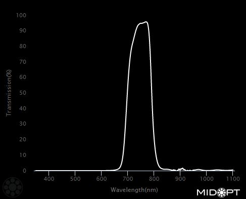 695nm IR bandpass filter M67