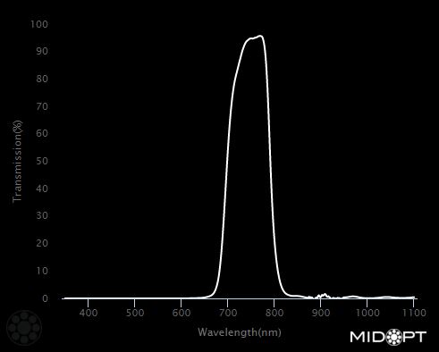 735nm IR bandpass filter M49