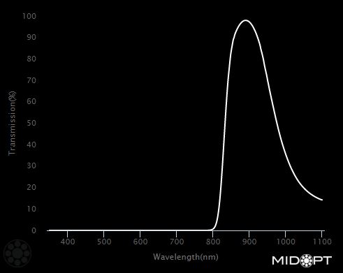 880nm IR bandpass filter M37.5