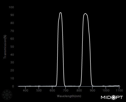 Dual Bandpass Visible RED + NIR M27