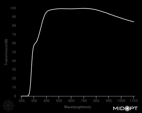 285nm Protective Window, Broadband Anti-Reflection Coated M25.5