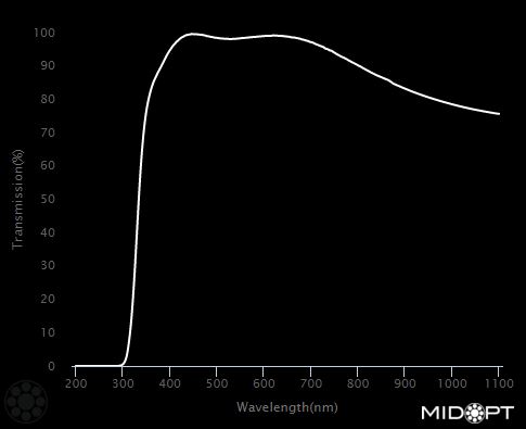 340nm Protective Window, Broadband Anti-Reflection Coated M25.5