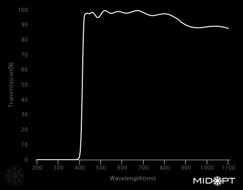 UV Block M13.25