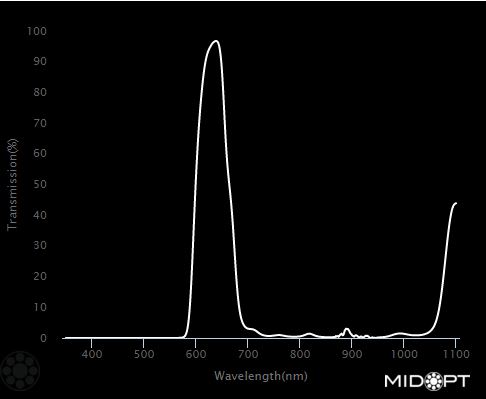 635nm  Light red bandpass filter M25.4 Cmount