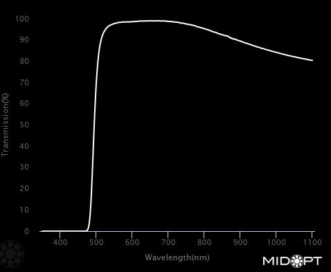 500nm  Yellow longpass filter M25.4 Cmount