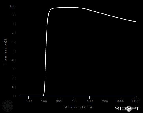 515nm Yellow-orange longpass filter M25.5