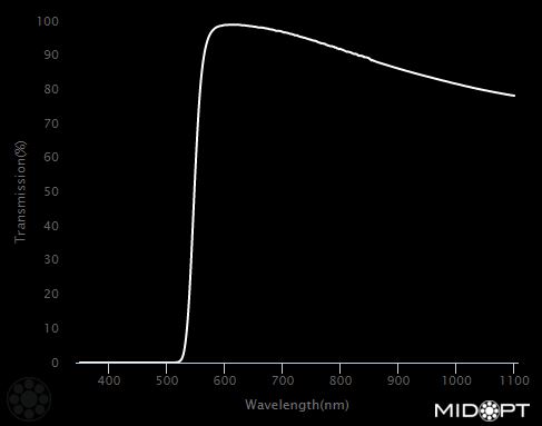 550nm  Orange longpass filter M27