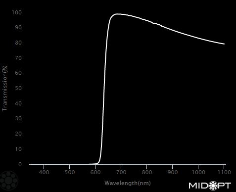 630nm Red longpass filter M27