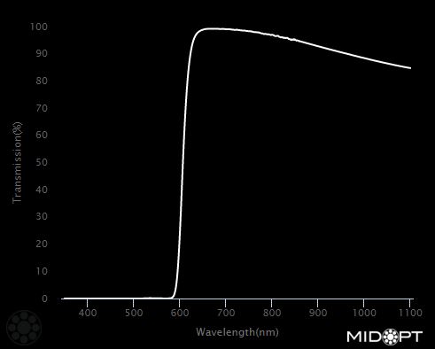 610nm Red longpass filter M25.5