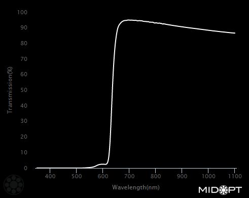 645nm Dark red longpass filter M25.5