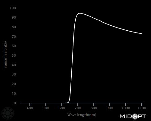 665nm Red-NIR longpass filter M25.4 C/CS-Mount