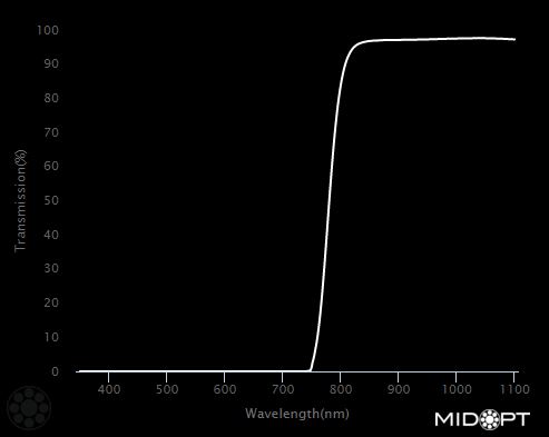 780nm IR longpass filter M25.4 Cmount