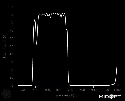 675nm Deep-red/NIR dichroic blocking filter M25.4 Cmount