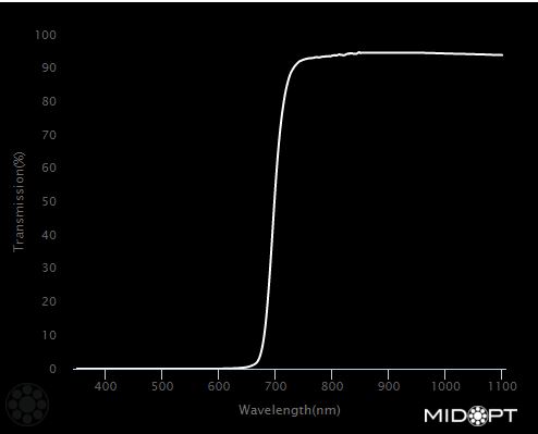 695nm IR longpass filter M25.5