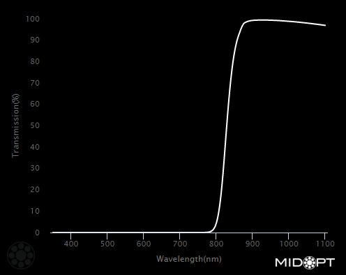 830nm IR longpass filter M35.5