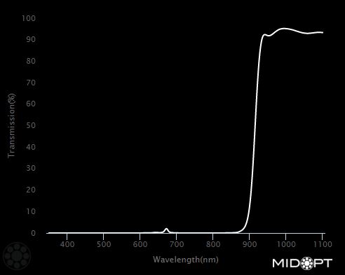 920nm IR dichroic longpass filter M25.5