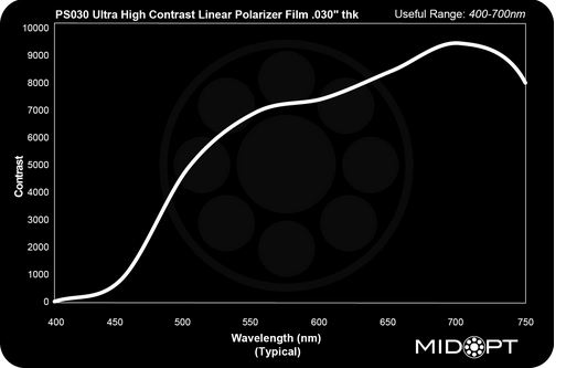 Linear Polarizer sheet (.76mm thick) 8,5" x 8,5"