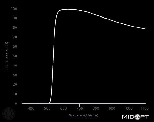 530nm Orange longpass filter M25.5