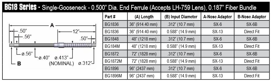 Combination gooseneck/flexible cable, length=36 in. active fiber diameter .187 in. for 170, 180 and