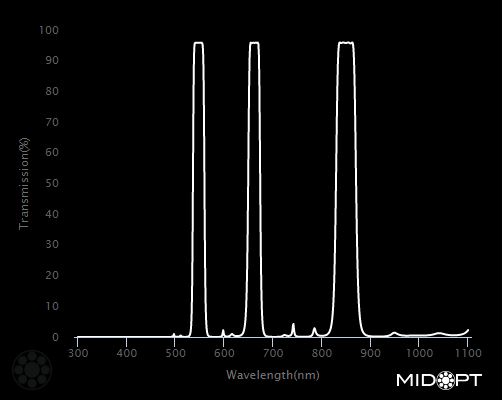 Triple Bandpass Blue+Green, 850nm NIR, M52