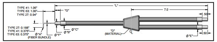 Dual branch flexible fiber optic (90 deg L tip w/ hypo tubing), length=24 in. active fiber diame