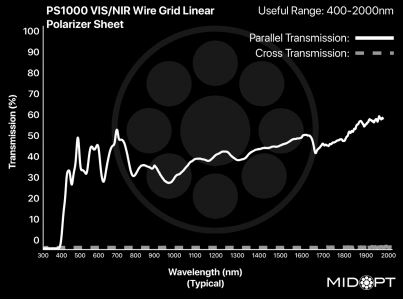 "VIS/SWIR Wire Grid Linear Polarizer Film, 2x2"""