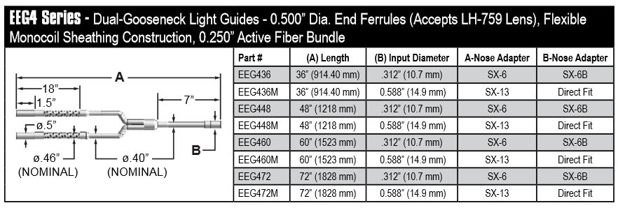 Combination dual gooseneck/flexible cable, length=60 in. active fiber diameter .250 in. for 170