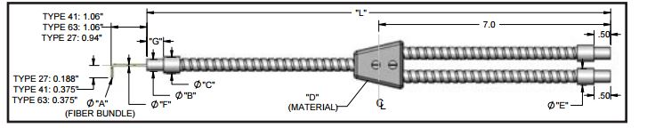 Dual branch flexible fiber optic (90 deg L tip w/ hypo tubing), length=36 in. active fiber diameter