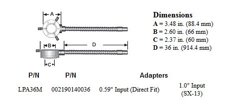 66mm Universal annular ringlight, ID=2.670 in. Cable length=36 in. (M)=MI-150 direct fit