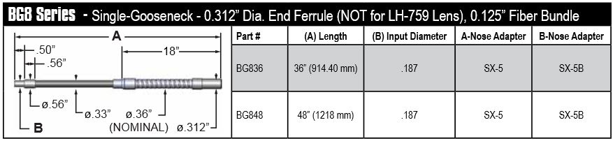 Combination gooseneck/flexible cable, length=48 in. active fiber diameter .125 in.