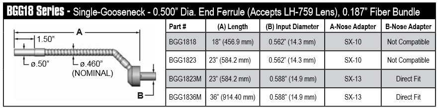 Single gooseneck fiber optic, length=18 in. active fiber diameter .187 in. for 170, 180 and 3100