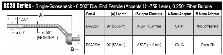 Single gooseneck fiber optic, length=20 in. active fiber diameter .250 in. for 170, 180 and 3100