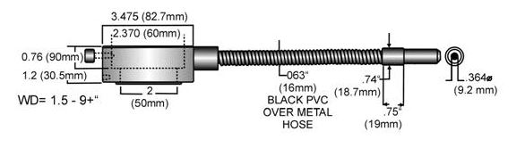 Annular ringlight, ID=2.370 in. Cable length=36 in. (M)=MI-150 and LMI-6000 15mm direct fit