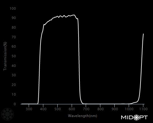 645nm Mid-red/NIR dichroic blocking filter M25.4 Cmount