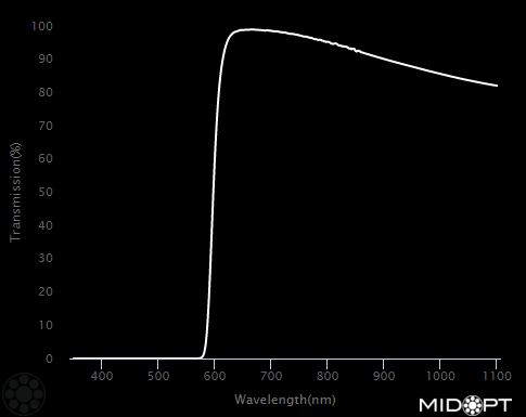 590nm Red longpass filter M37.5