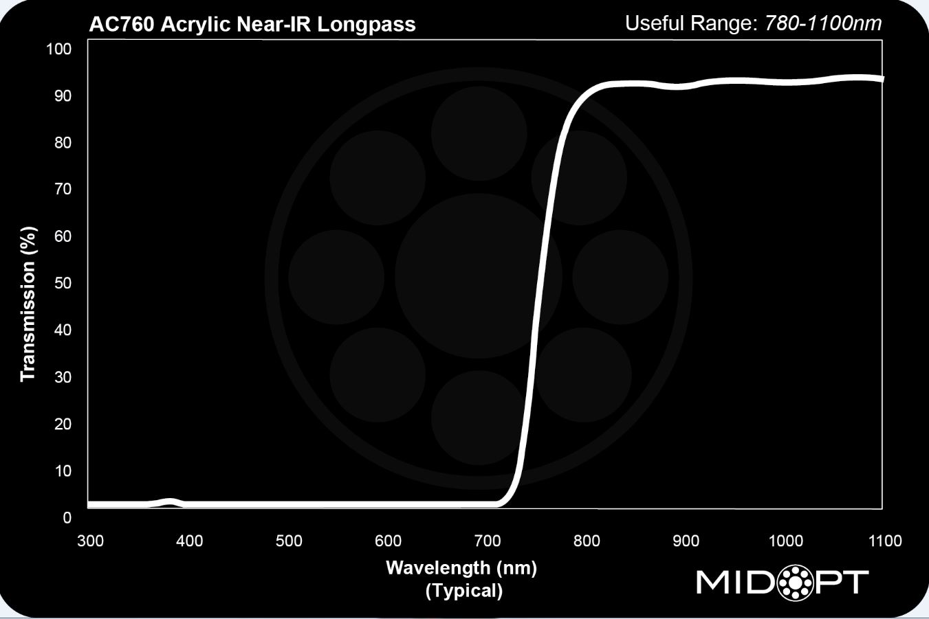 Acrylic IR Longpass M52